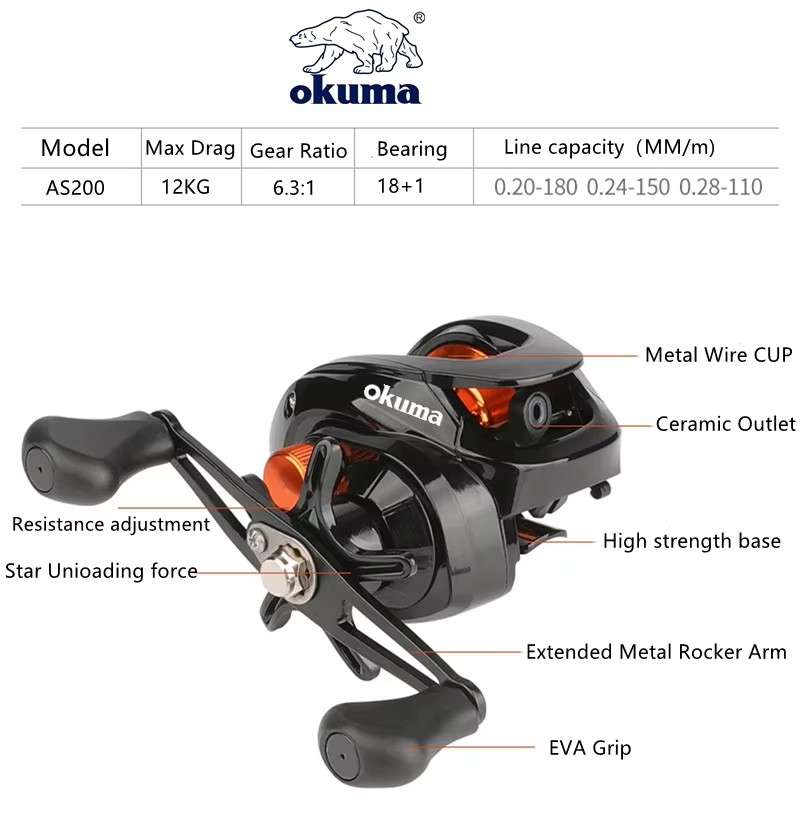 รอกตกปลา OKUMA AS  6.3:1 แรงต้ - Surf Reel บทวิจารณ์และราคา