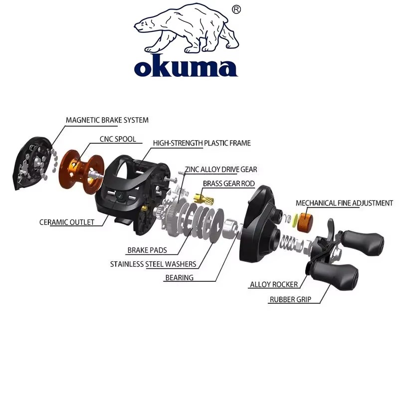 รอกตกปลา OKUMA AS  6.3:1 แรงต้ - Surf Reel บทวิจารณ์และราคา